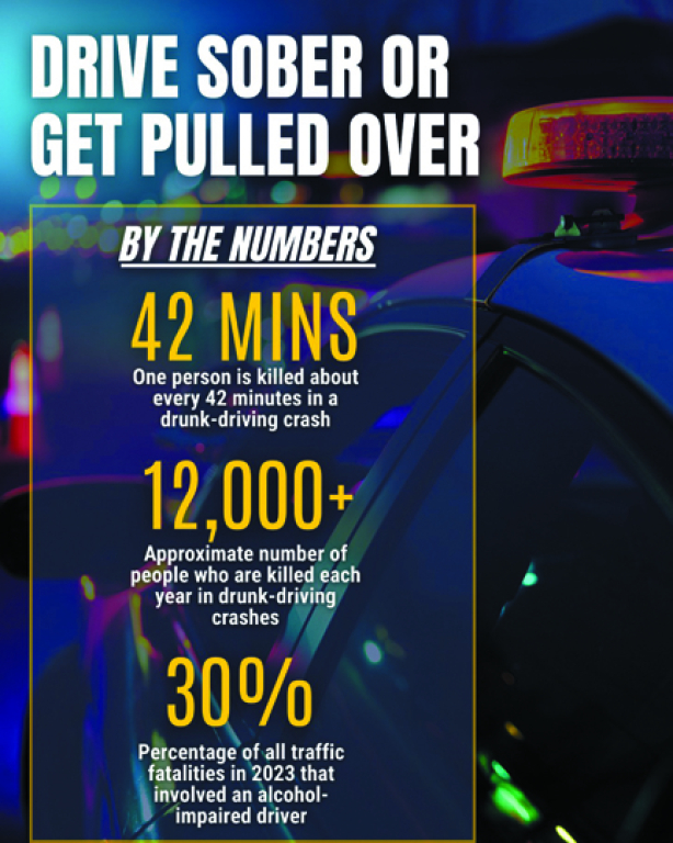 Sober driving campaign to focus on consequences of driving impaired